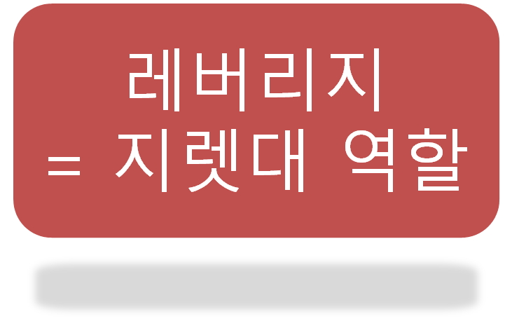 영업레버리지도와 재무레버리지도 : 네이버 블로그