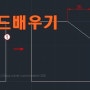 왕 초보 캐드 배우기-쉽다[24] -오토캐드 chamfer