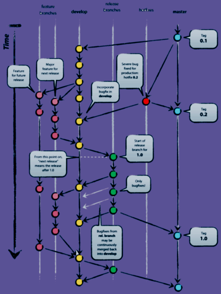 Git, 가장 쉽게 사용하기 - (2) commit, branch 전략 잘 짜는 법 : 네이버 블로그