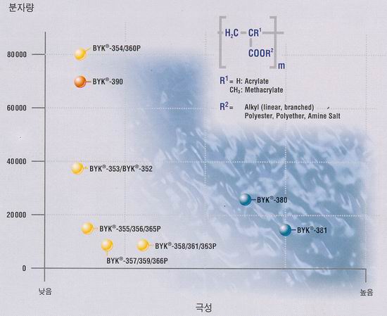 폴리아크릴레이트의 화학구조 : 네이버 블로그