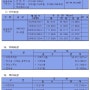 39사 창원중동유니시티 주택건설사업계획 승인 고시