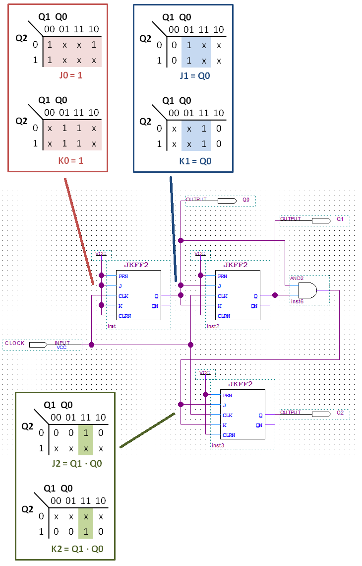 동기 카운터(Synchronous Counter) 회로의 동작 : 네이버 블로그