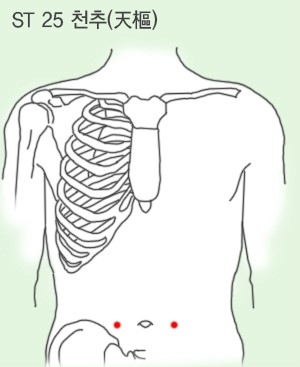 배에 통증이 올 때 좋은 혈자리를 소개합니다^^ : 네이버 블로그