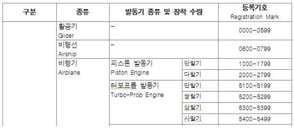 항공기 등록부호 (AIRCRAFT REGISTRATION MARKS) : 네이버 블로그