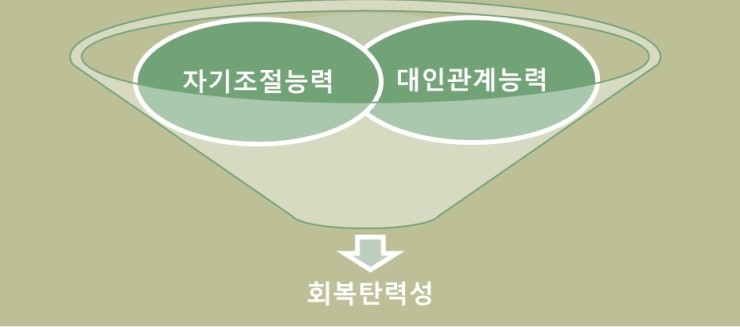 마음의 근력 회복탄력성 : 네이버 블로그