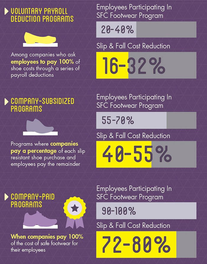 [슈즈포크루즈/Shoes For Crews] 회사가 신발을 지급하는 것이 좋은가? : 네이버 블로그