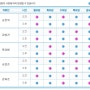 [인천힘찬병원] 진료 일정및 의료진 소개