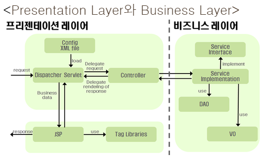 @Repository, @Component, @Controller, @Service : 네이버 블로그