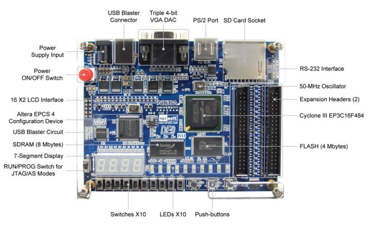 Altera DE0 FPGA 보드의 핀맵 : 네이버 블로그