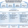 [제안서 #15] 웹접근성을 고려한 시스템 구축