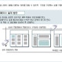 [제안서 #14] 체계적 화면 설계 방안