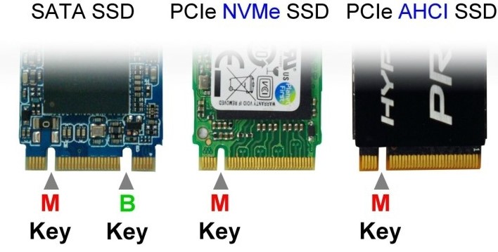 M 2 Ssd 이해하기 생각보다 복잡한 M 2 Ssd 쉽게 이해하기 네이버 블로그