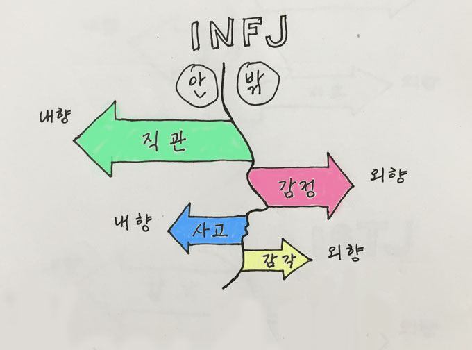 INFJ의 분노:죄인(罪人)의 관점에서 : 네이버 블로그