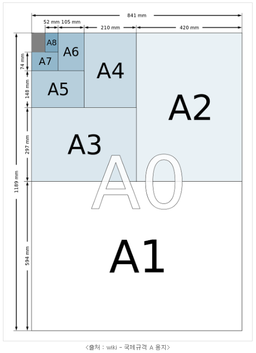 용지규격 용지 B4 용지 레터용지 Letter Size 네이버 블로그