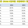 대신 - 반도체 (5대 집적화 키워드)