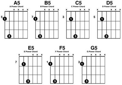 Guitar Power Chord Chart (기타 파워코드 표) : 네이버 블로그