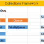 Collections Framework이란?