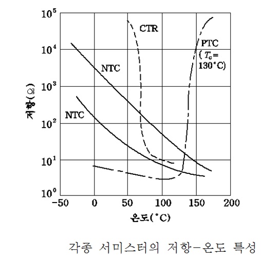 서미스터 : 네이버 블로그