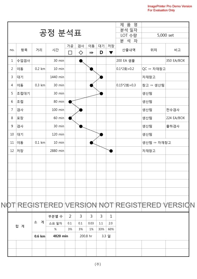 공정 분석 싸이클 타임 엑셀통계/생산관리-공정관리/Cycle Time-원가 계산서//견적서/발주서/원단위 엑셀통계/원가관리/수율 ...