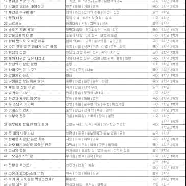 오르다 작은 철학자 RSS 대표 이미지