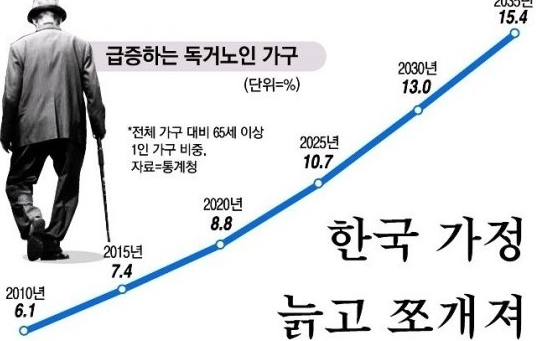 일본의 노인을 위한 주거공간 : 네이버 블로그