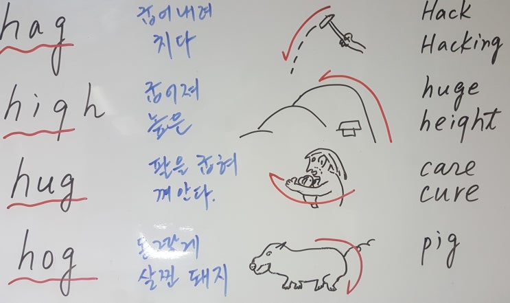[Hook Voca/후크보카] hug / hog의 영어어원 : 네이버 블로그