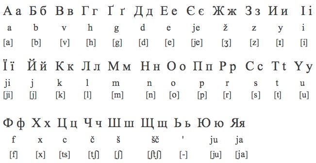 Украинский алфавит с произношением на русском. Украинский алфавит. Азбука украинского языка. Украинская письменность. Украинский алфавит буквы.