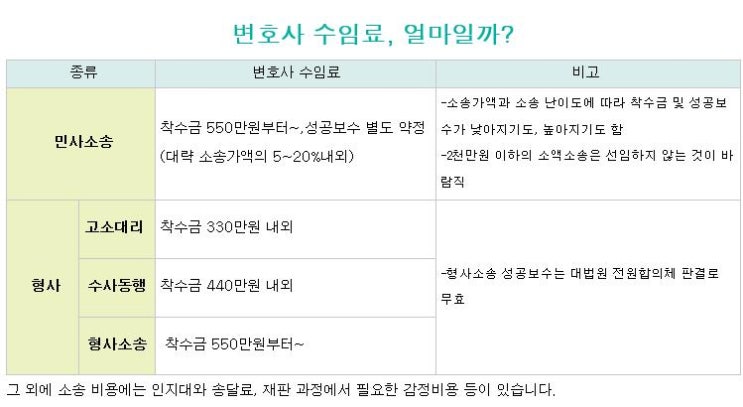 사건 유형별 착수금 차이 표