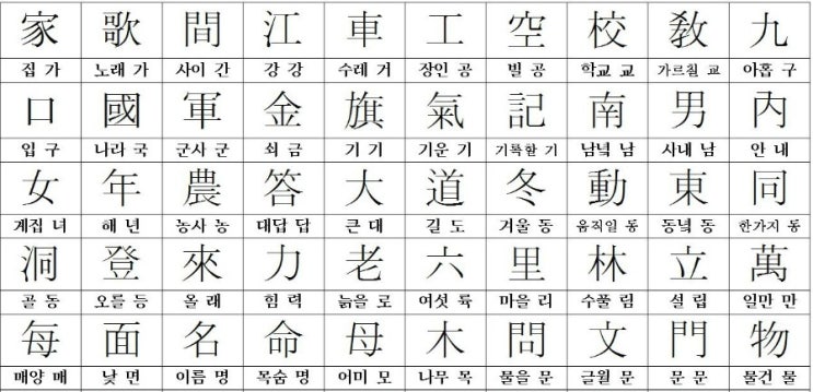 한국어문회 7급 한자표, 한자 쓰기, 훈음 쓰기 연습 자료 : 네이버 블로그 한국어문회 7급 한자표, 한자 쓰기, 훈음 쓰기 연습 자료 : 네이버 블로그
