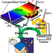 태양 에너지 하이브리드 시스템