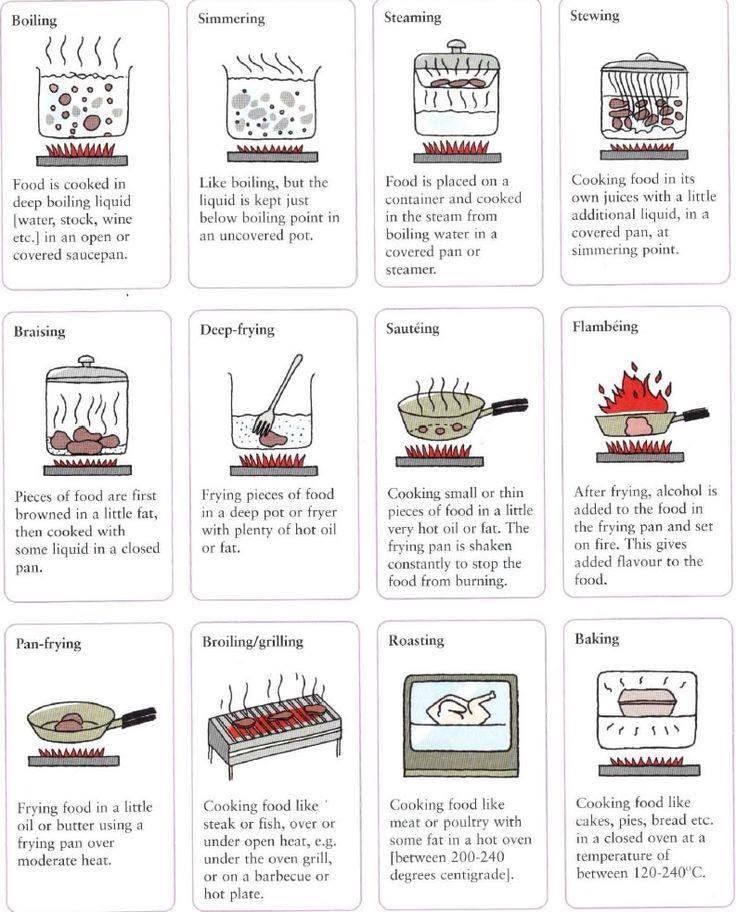 way To Cook way-to-cook