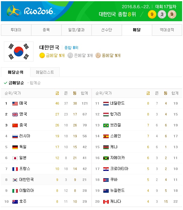 ì œ31íšŒ ë¦¬ìš°ë°ìžë„¤ì´ë£¨ì˜¬ë¦¼í