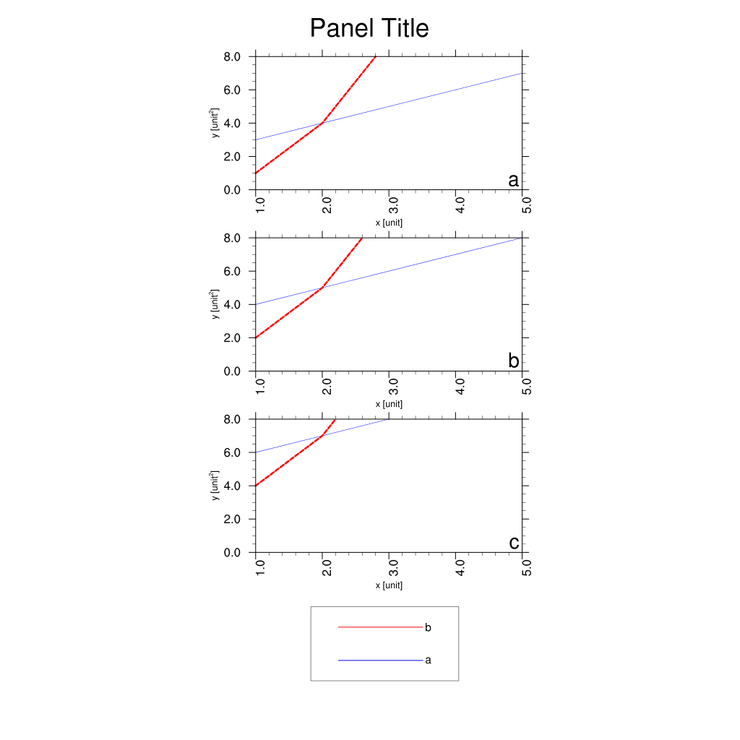 [ncl] 여러 plot 그리기 (2) gsn_panel : 네이버 블로그