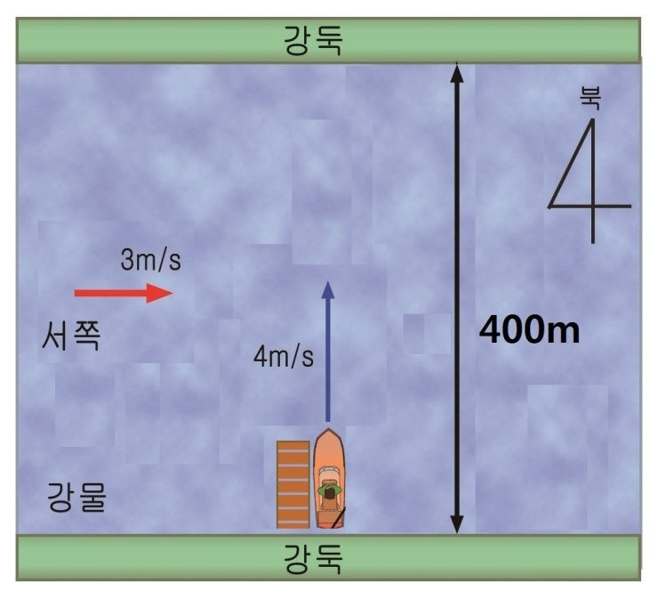 [1장 속력가속도상대속도] 상대속도 완전정복 : 네이버 블로그