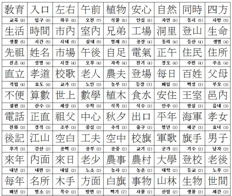 한국어문회 한자 6급 시험(7급 한자 쓰기 문제)-한자 쓰기, 한자어 쓰기 연습 자료 : 네이버 블로그