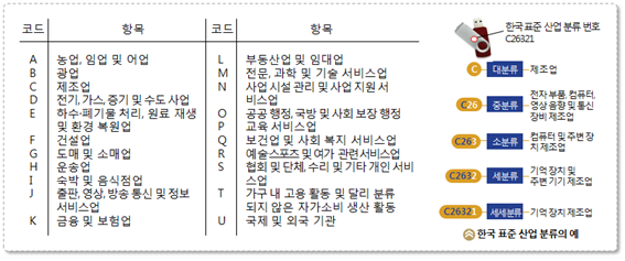 전기요금에 대한 이해 - 요금체계 : 네이버 블로그