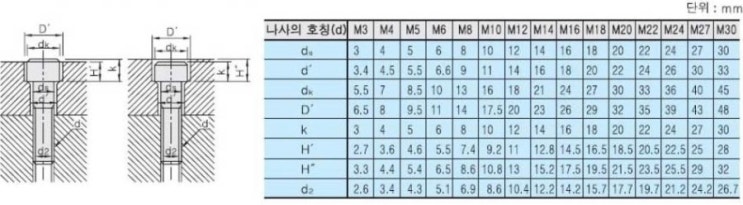 카운터보어 규격 가공 할려면 알고있어야 겠죠 : 네이버 블로그 카운터보어 규격 가공 할려면 알고있어야 겠죠 : 네이버 블로그