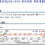 성남여주복선전철 임시개통