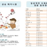 한국인의 3대 사망 원인 ㅡ 1. 뇌졸증 : 염분조절대책 필요!!