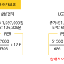 주식의 가격 - 주가수익비율