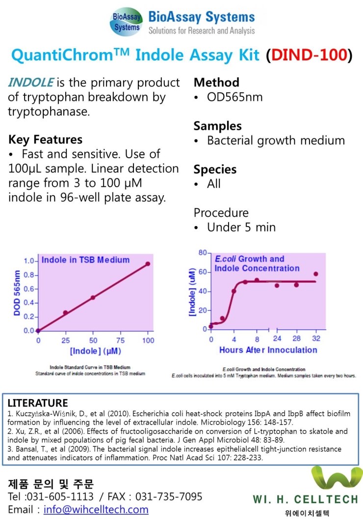 QuantiChrom Indole Assay Kit 네이버 블로그