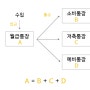 통장 나누기 - 자산 관리 시스템