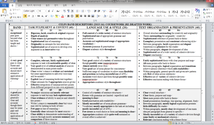 Assessment for MRL : 네이버 블로그