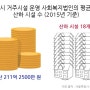 서울시 장애인시설 법인, 평균 재산 211억...‘복지 재벌'의 실체는?
