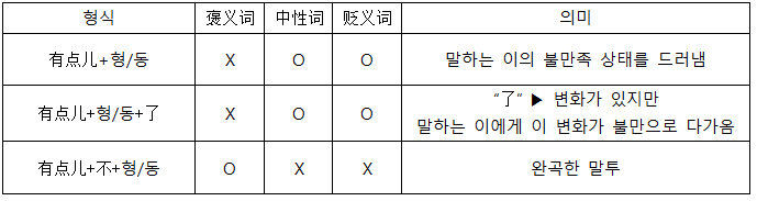 有点儿 과 一点儿 의 차이를 알아보자 네이버 블로그