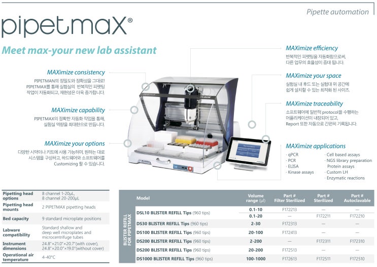 [GILSON]PipetMaxPipette Automation / PlateMasterManual 96Channel
