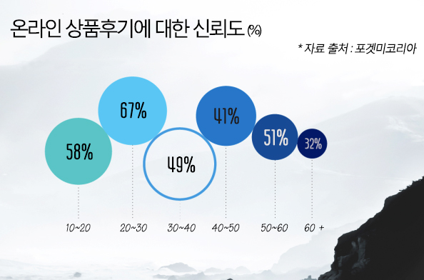 인터넷기록삭제대행업체 추천 : 네이버 블로그