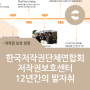 한국저작권단체연합회 저작권보호센터 12년간의 발자취