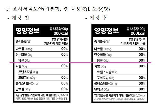 당류 1일 영양성분 기준치 100g으로 설정 : 네이버 블로그