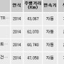 2016년 9월 19일 오후 3시 41분에 저장한 글입니다.